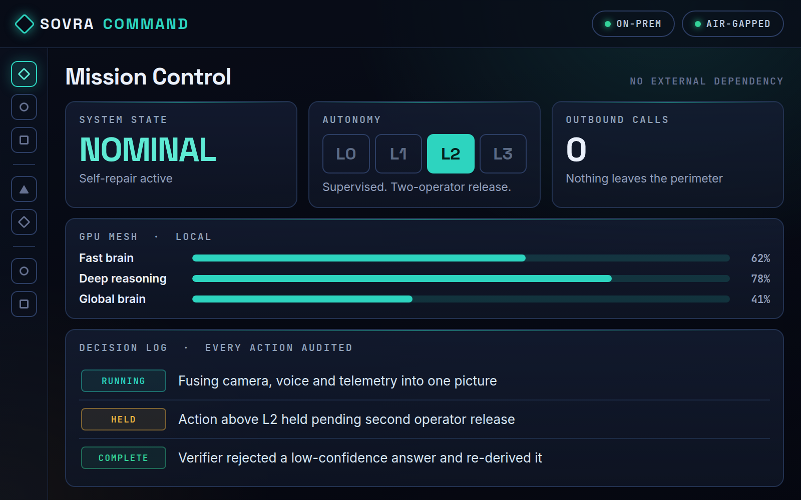 Sovra command center: the live sovereign AI brain, missions and perception feed